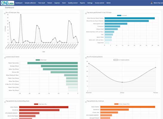 Laboratory Information Management System